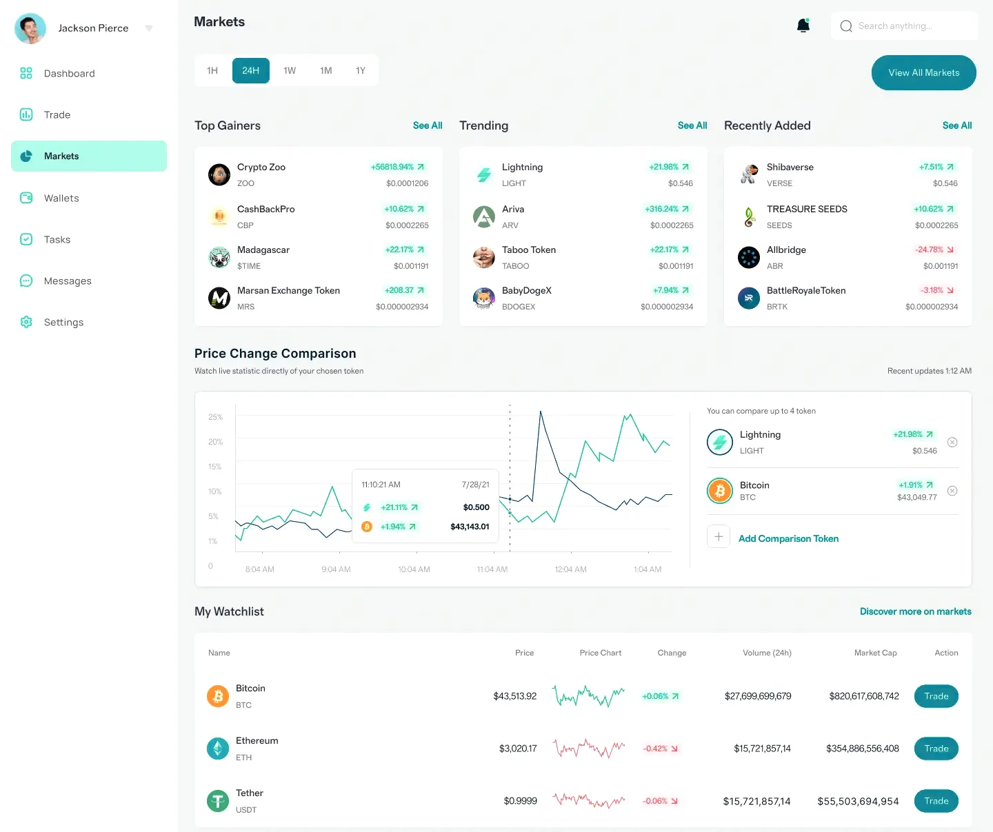 Justo Credovia trading en España
